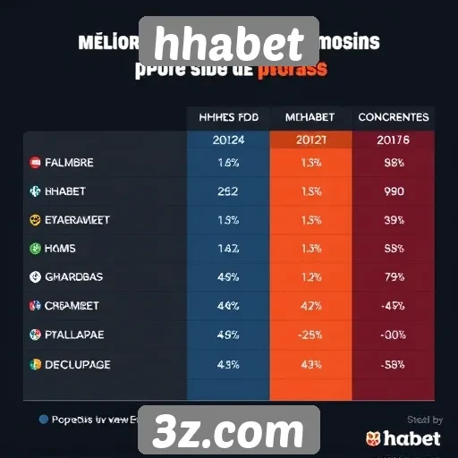 Comparativo de odds entre hhabet e concorrentes